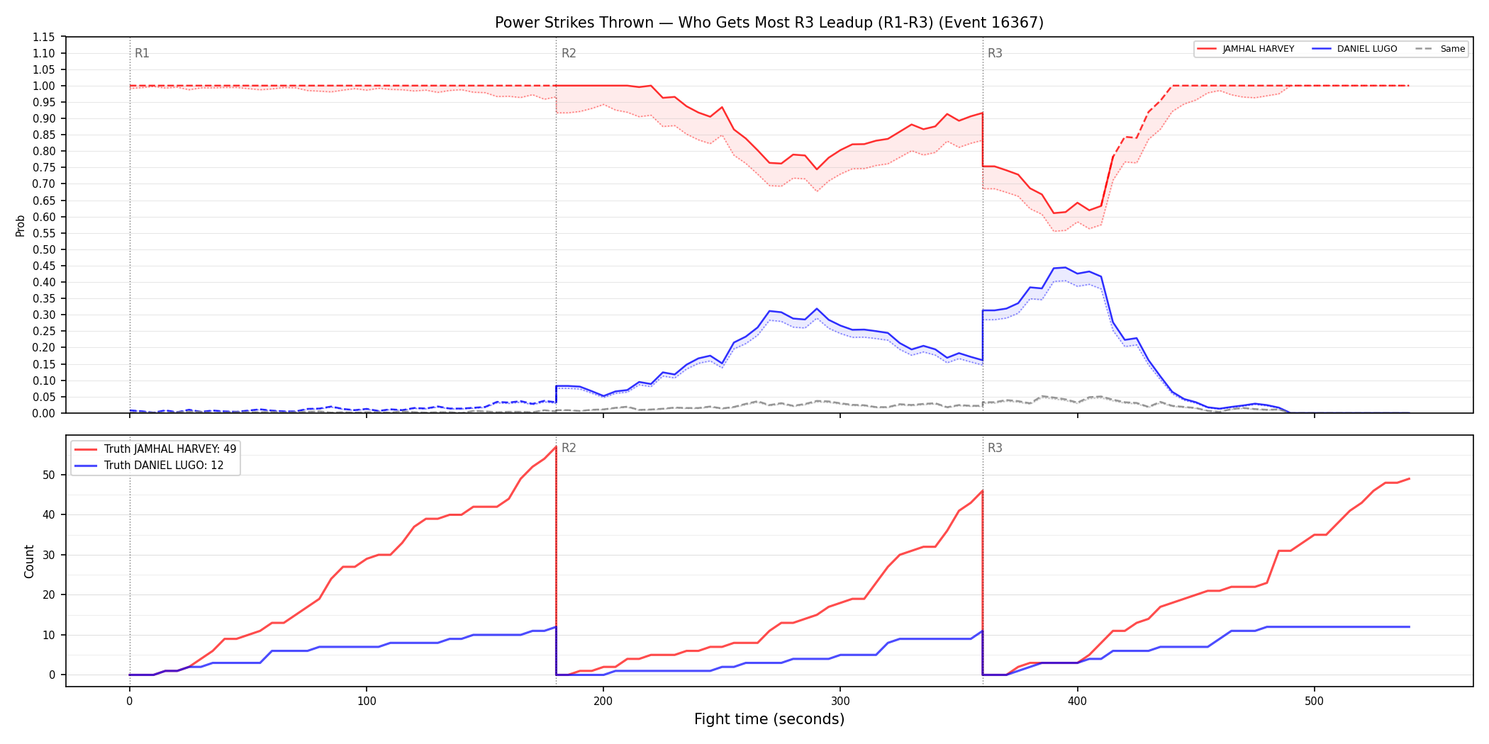 Round: Power Strikes Thrown — round 3 — leadup — Dev
