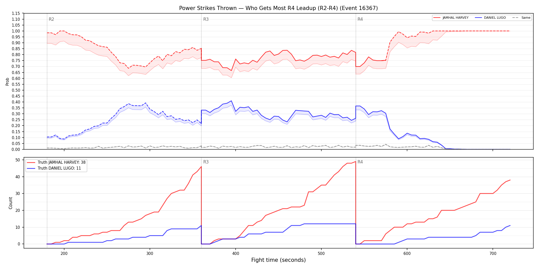Round: Power Strikes Thrown — round 4 — leadup — Dev