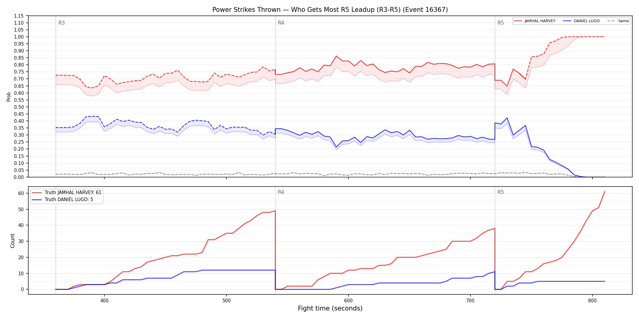 Round: Power Strikes Thrown — round 5 — leadup — Dev