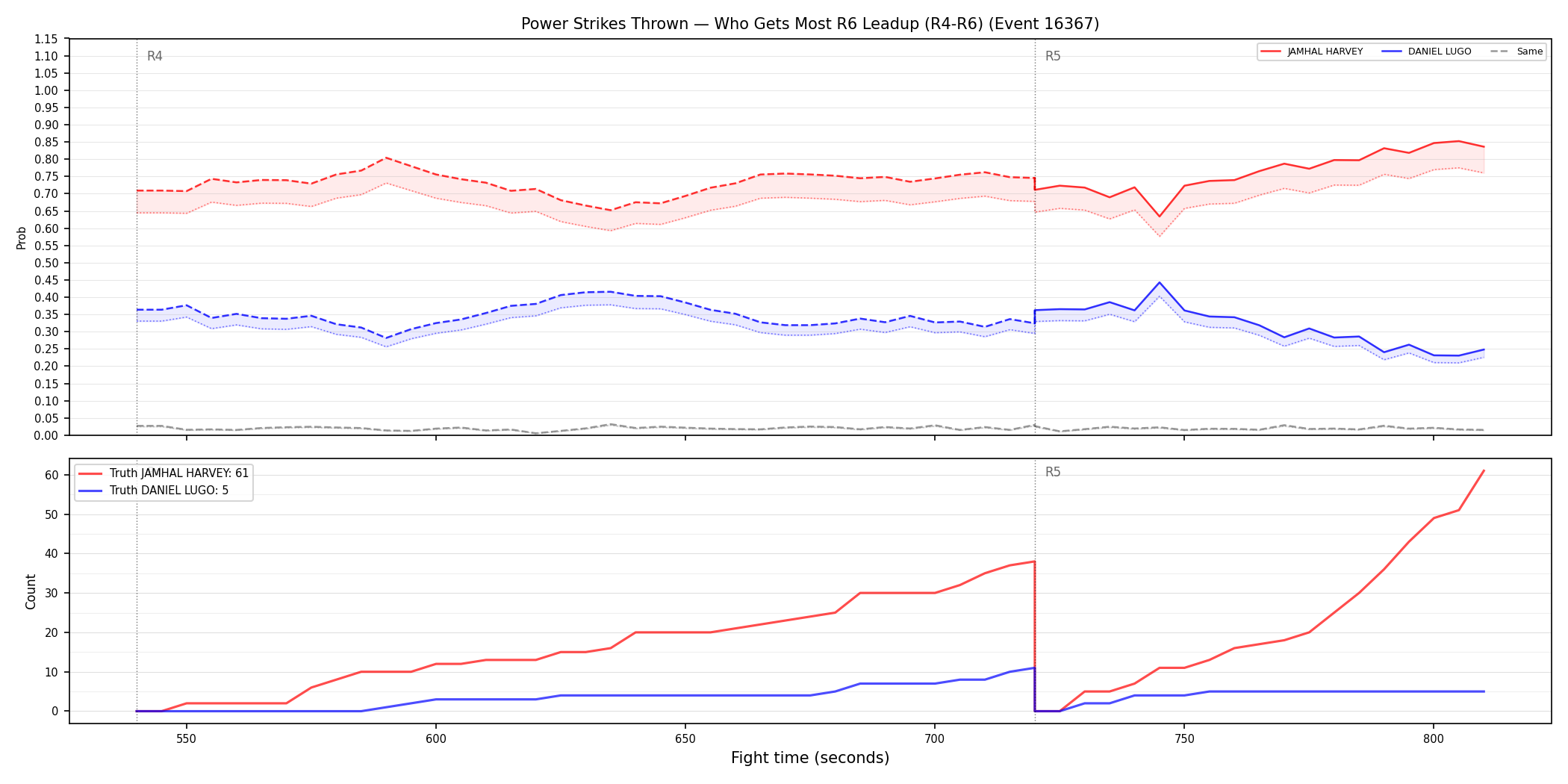 Round: Power Strikes Thrown — round 6 — leadup — Dev