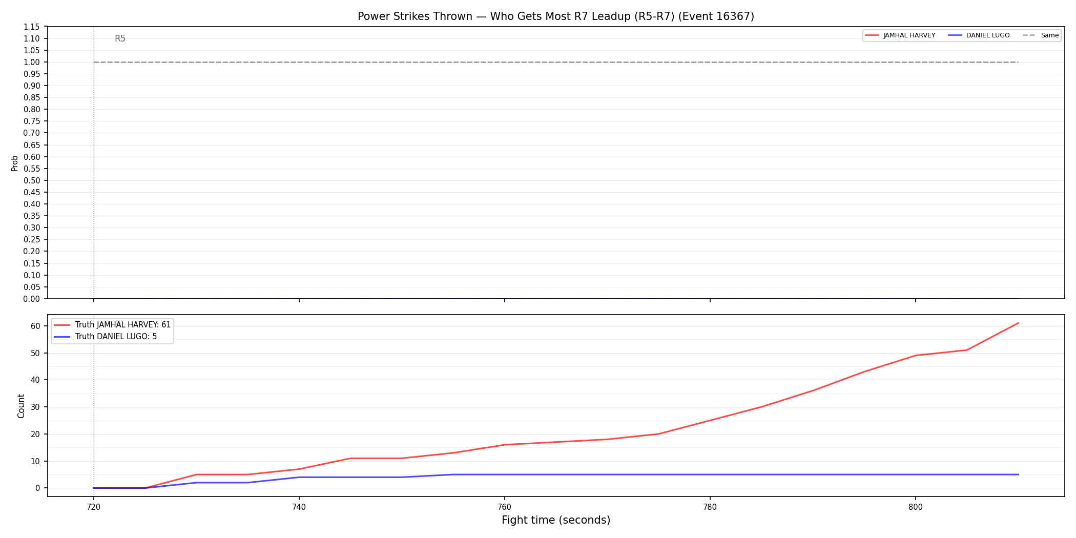 Round: Power Strikes Thrown — round 7 — leadup — Dev