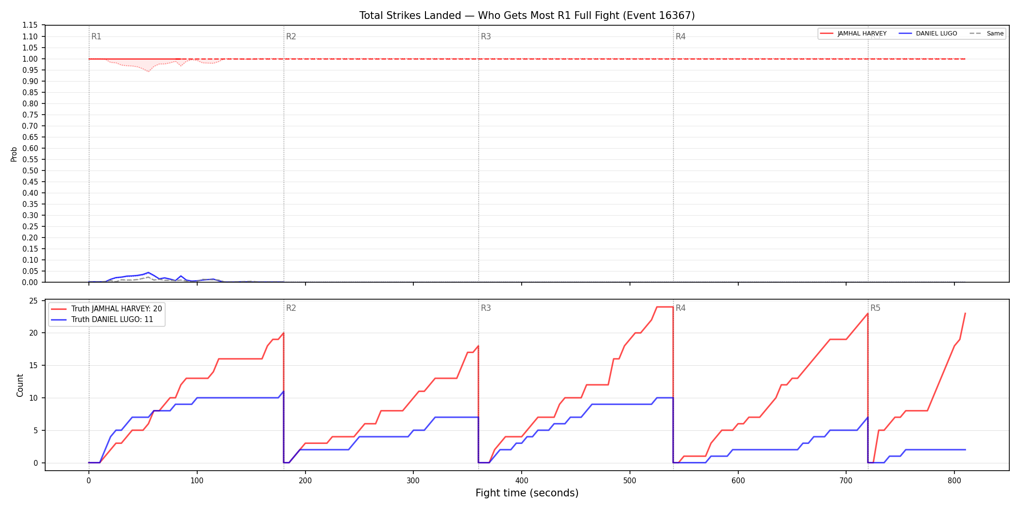 Round: Total Strikes Landed — round 1 — fight view — Dev