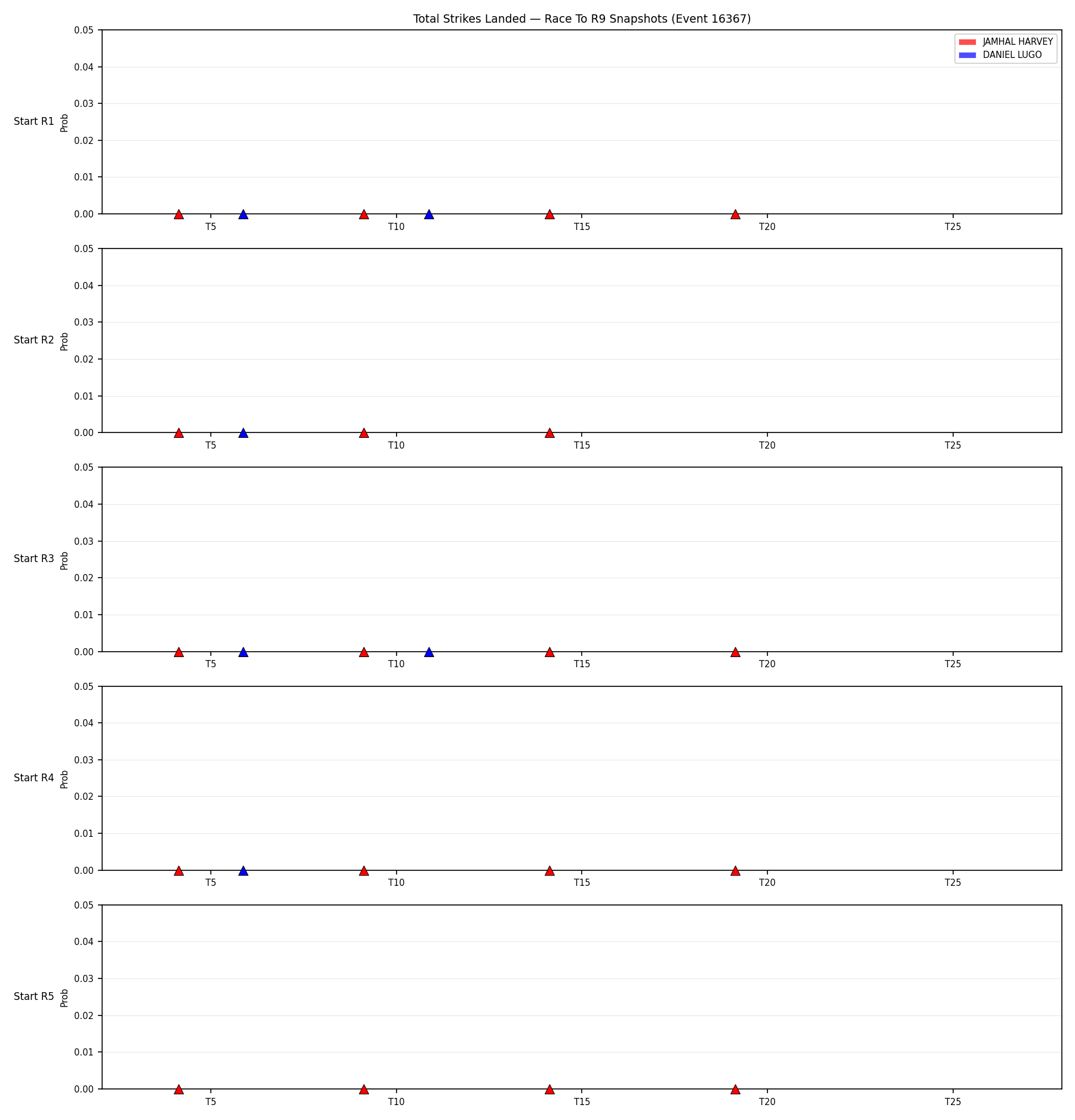 Round: Total Strikes Landed — round 9 — snapshots — Dev