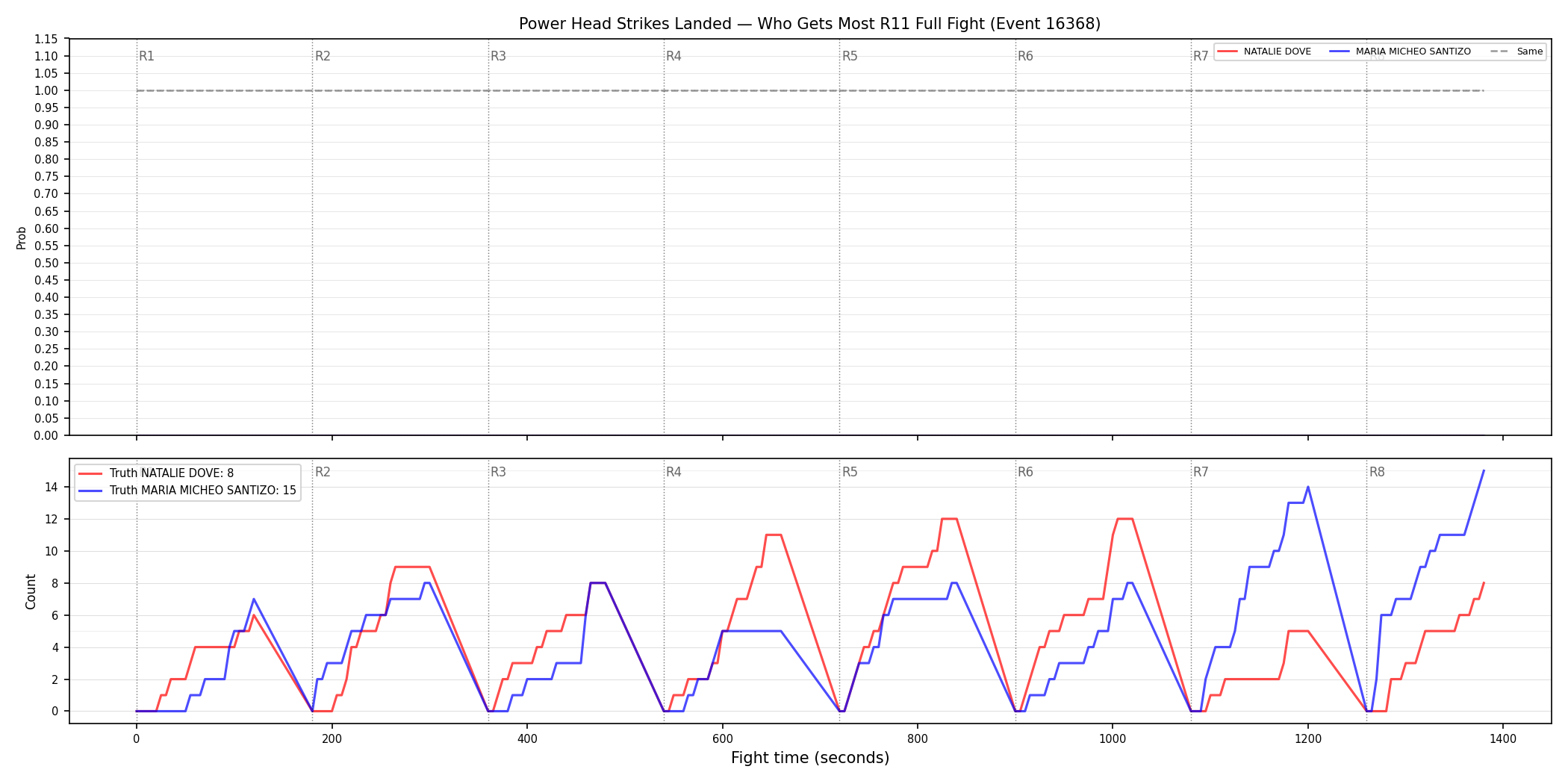 Round: Power Head Strikes Landed — round 11 — fight view — Dev