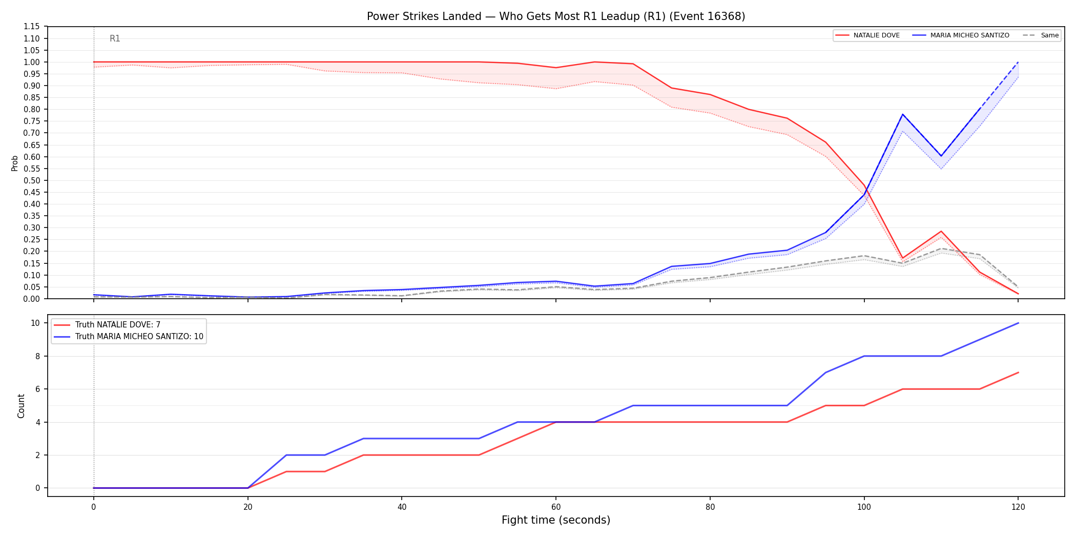 Round: Power Strikes Landed — round 1 — leadup — Dev