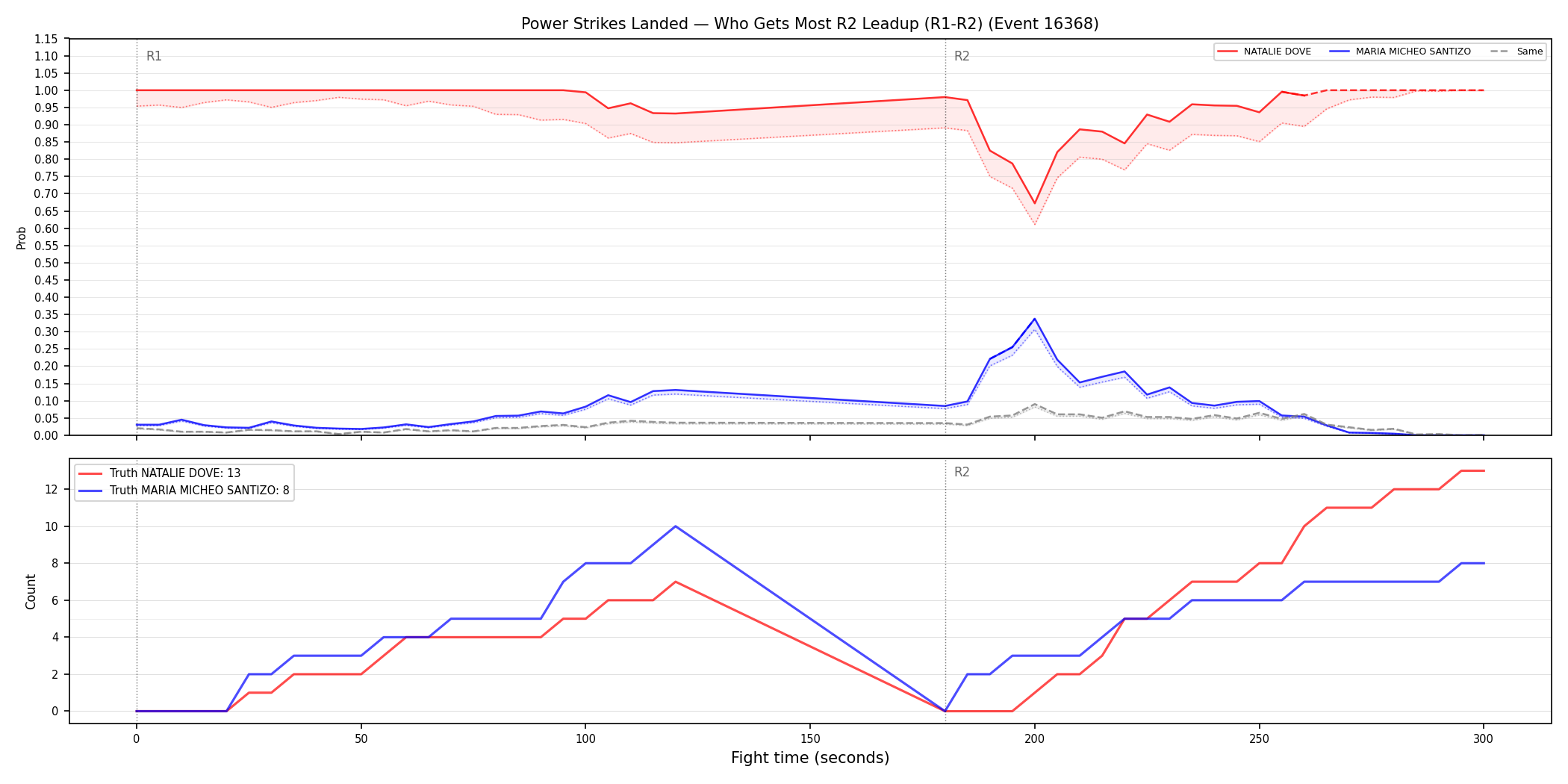 Round: Power Strikes Landed — round 2 — leadup — Dev