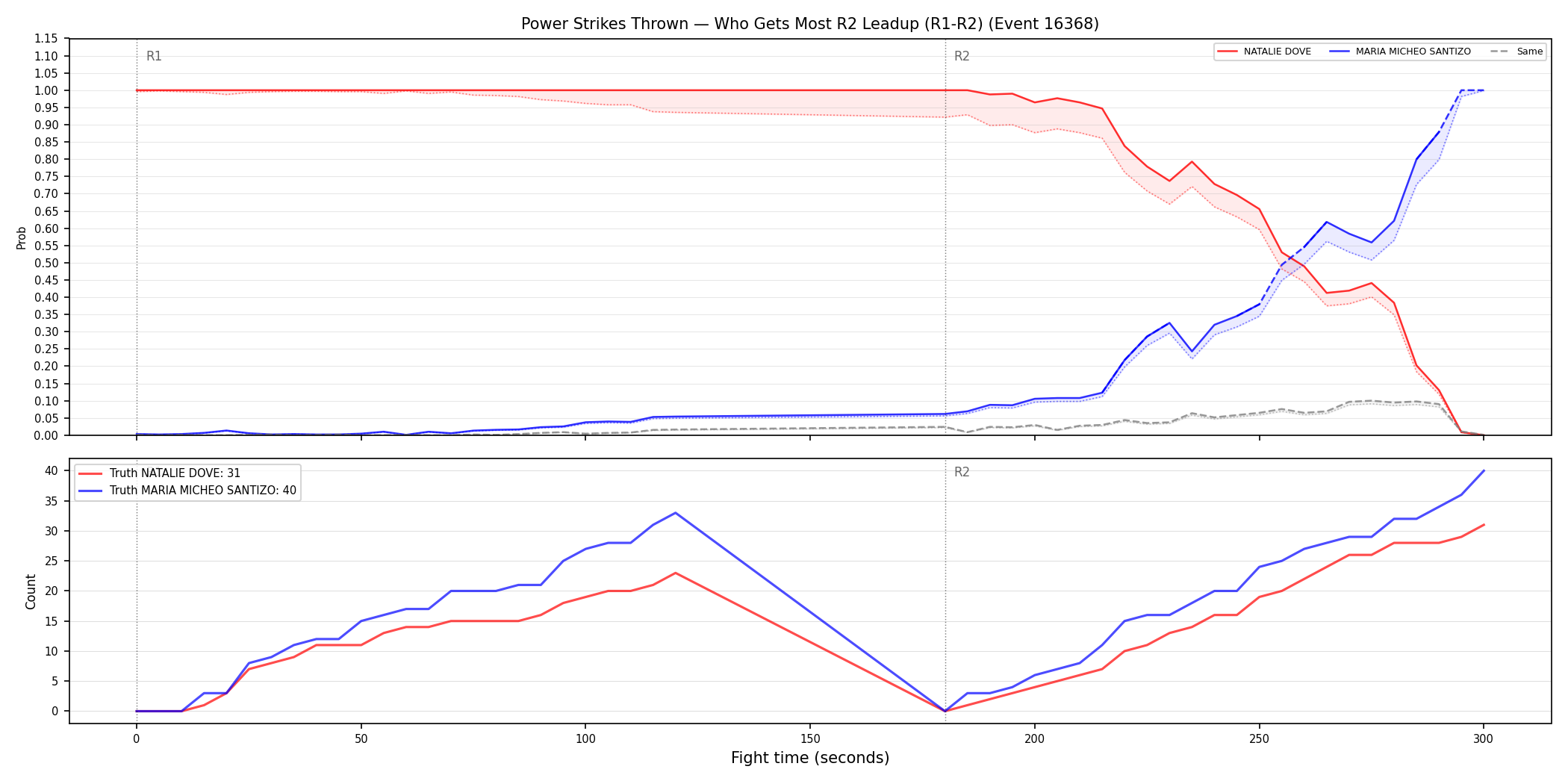 Round: Power Strikes Thrown — round 2 — leadup — Dev