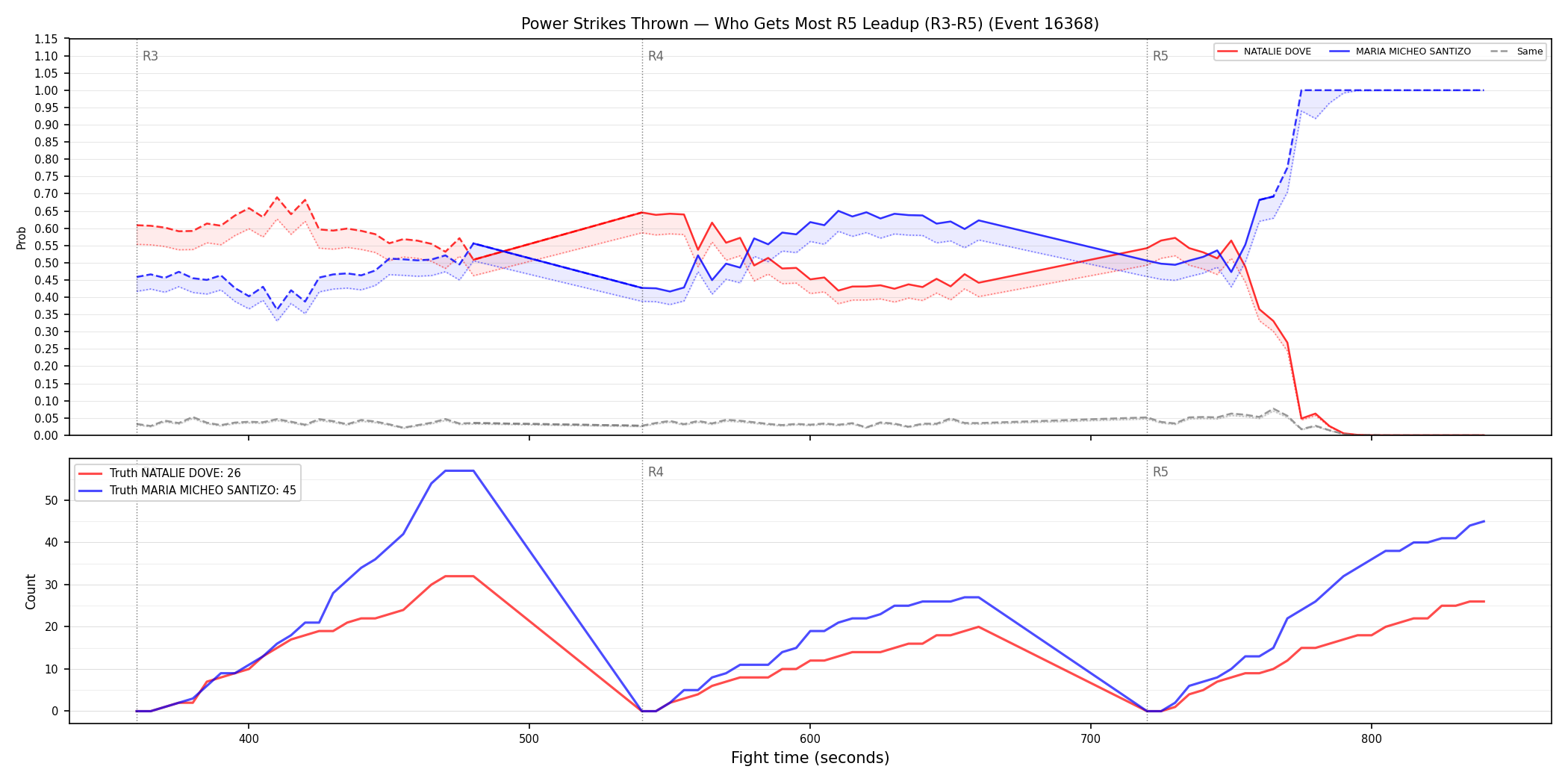 Round: Power Strikes Thrown — round 5 — leadup — Dev