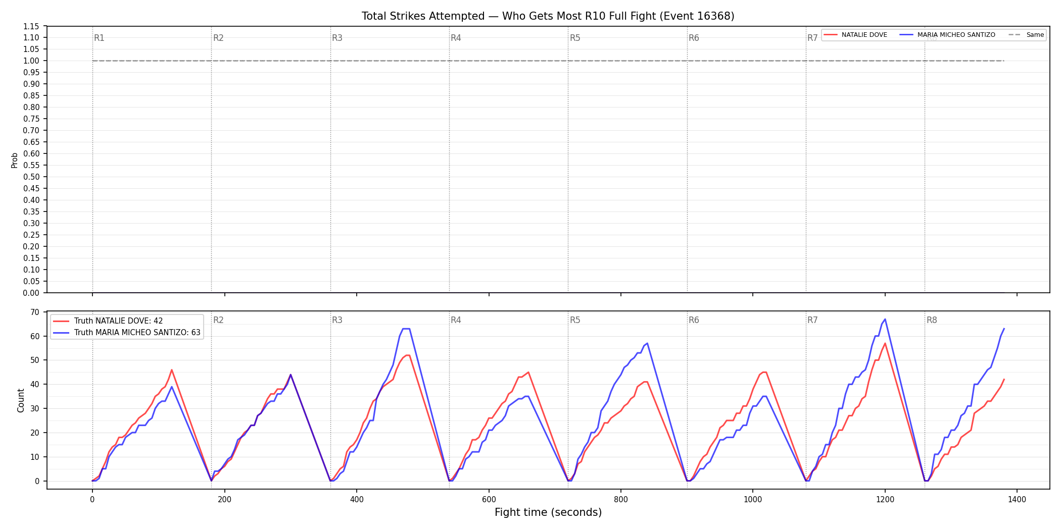 Round: Total Strikes Attempted — round 10 — fight view — Dev