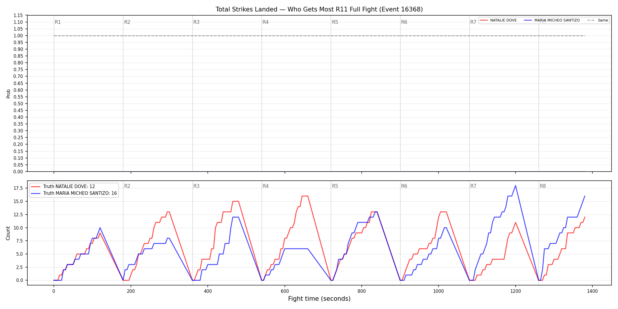 Round: Total Strikes Landed — round 11 — fight view — Dev