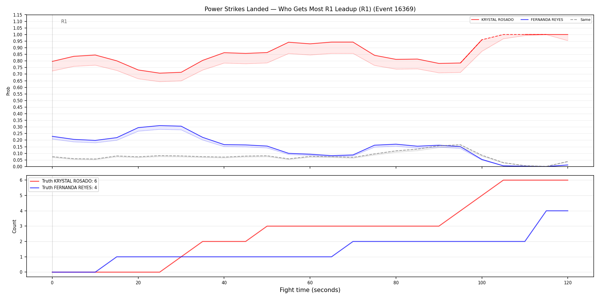 Round: Power Strikes Landed — round 1 — leadup — Dev