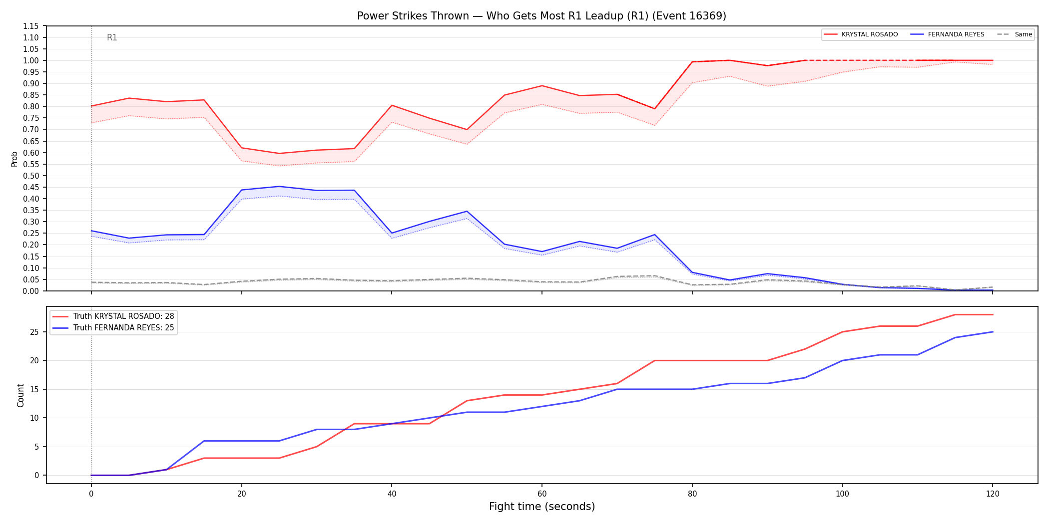 Round: Power Strikes Thrown — round 1 — leadup — Dev