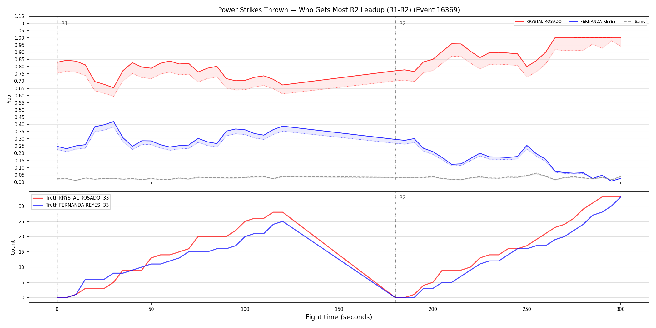 Round: Power Strikes Thrown — round 2 — leadup — Dev