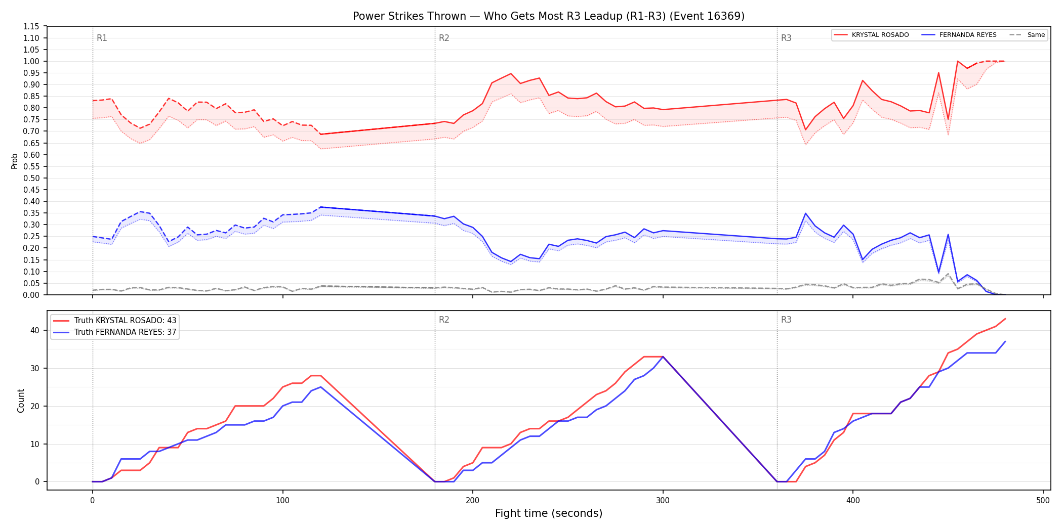 Round: Power Strikes Thrown — round 3 — leadup — Dev