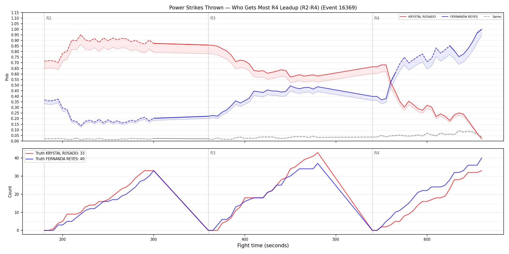 Round: Power Strikes Thrown — round 4 — leadup — Dev
