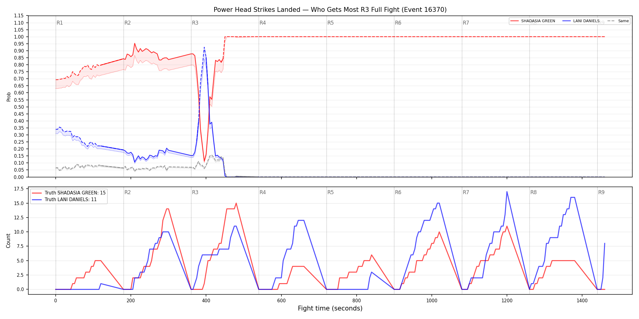 Round: Power Head Strikes Landed — round 3 — fight view — Dev