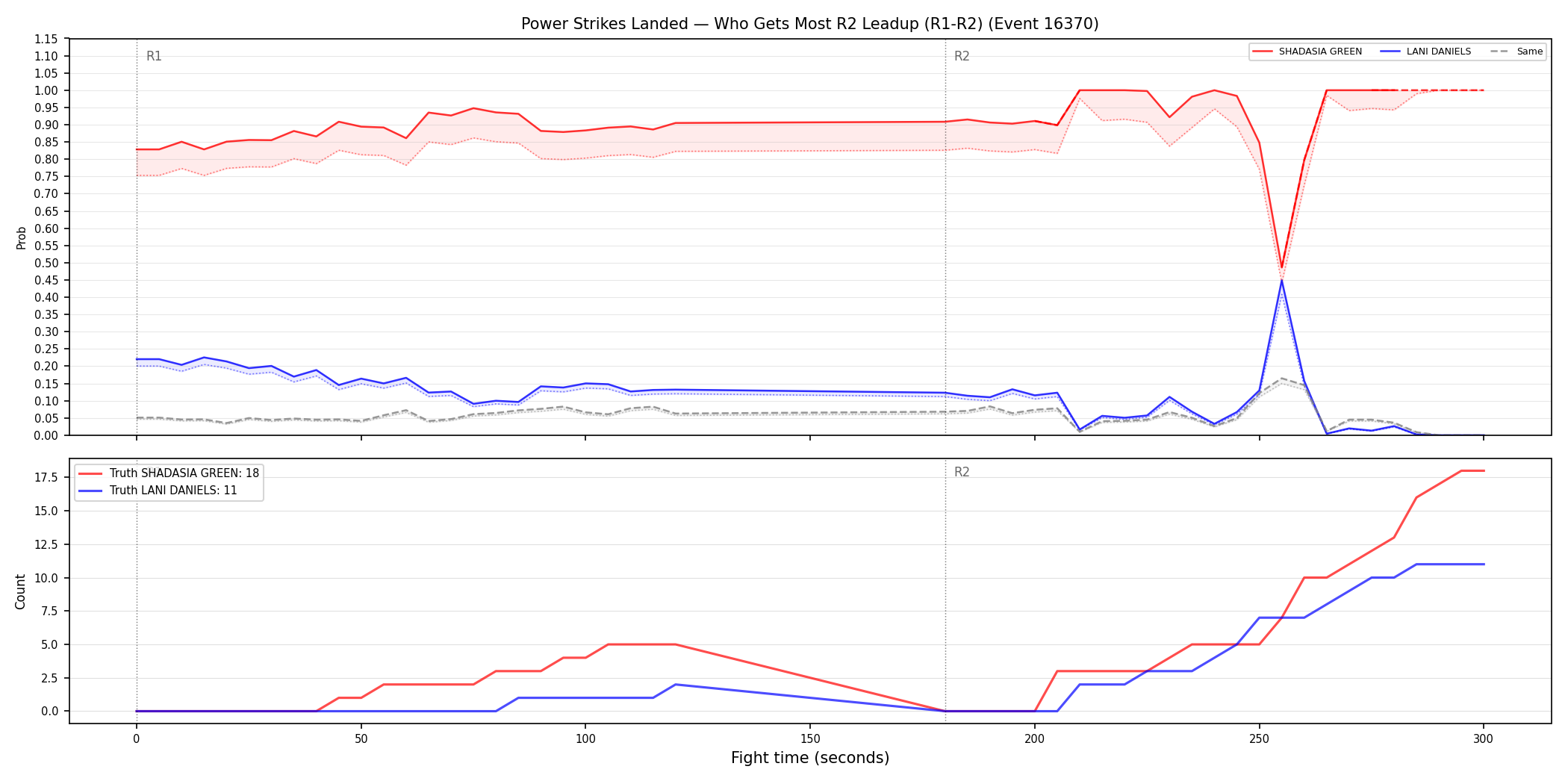 Round: Power Strikes Landed — round 2 — leadup — Dev