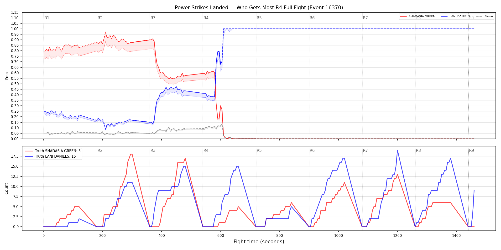 Round: Power Strikes Landed — round 4 — fight view — Dev