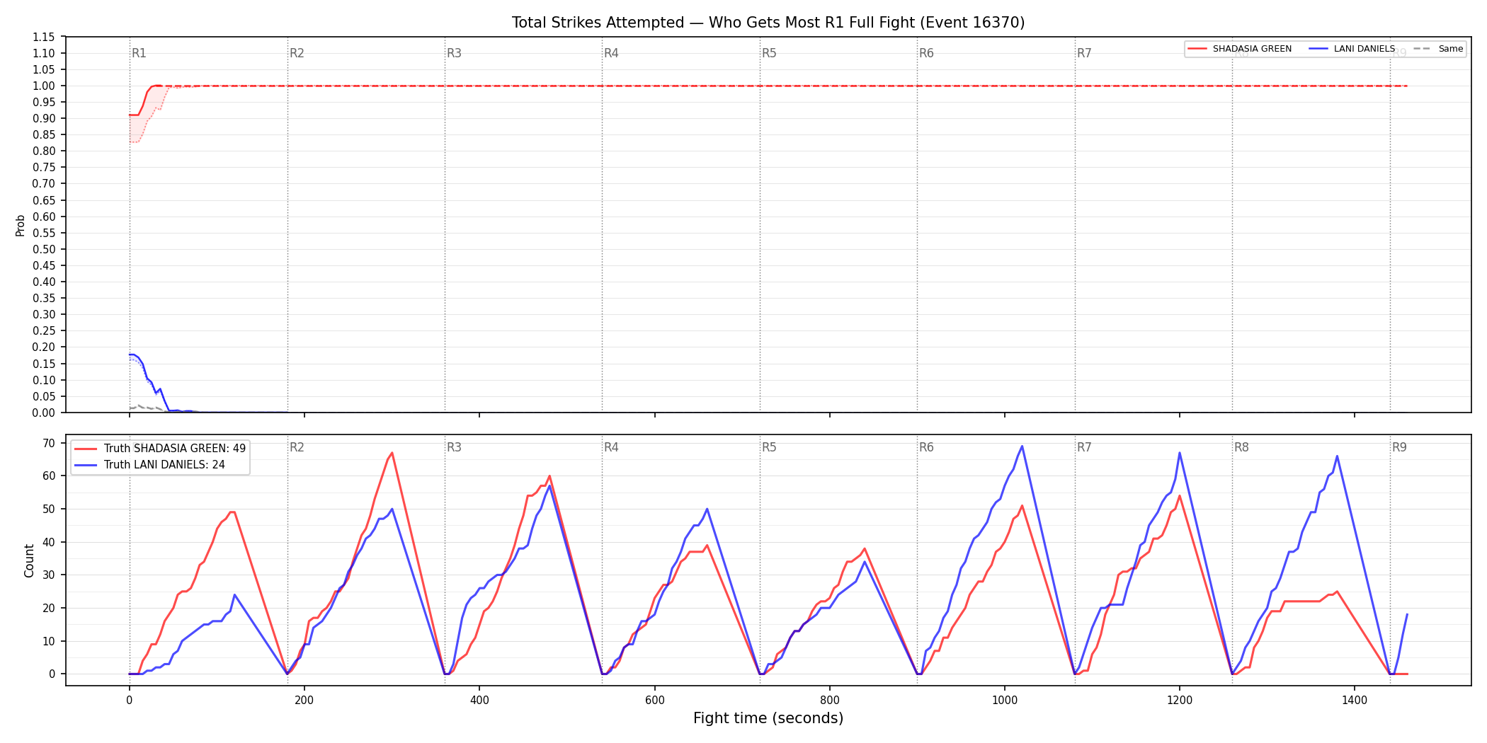Round: Total Strikes Attempted — round 1 — fight view — Dev