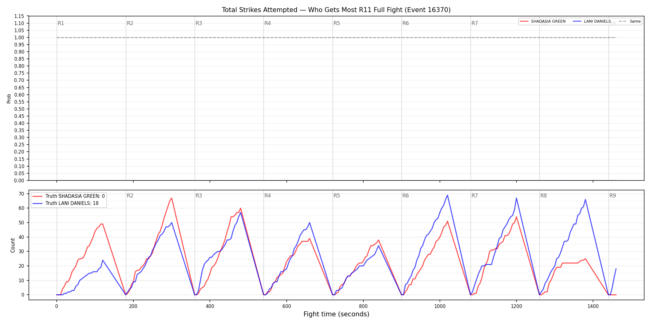 Round: Total Strikes Attempted — round 11 — fight view — Dev
