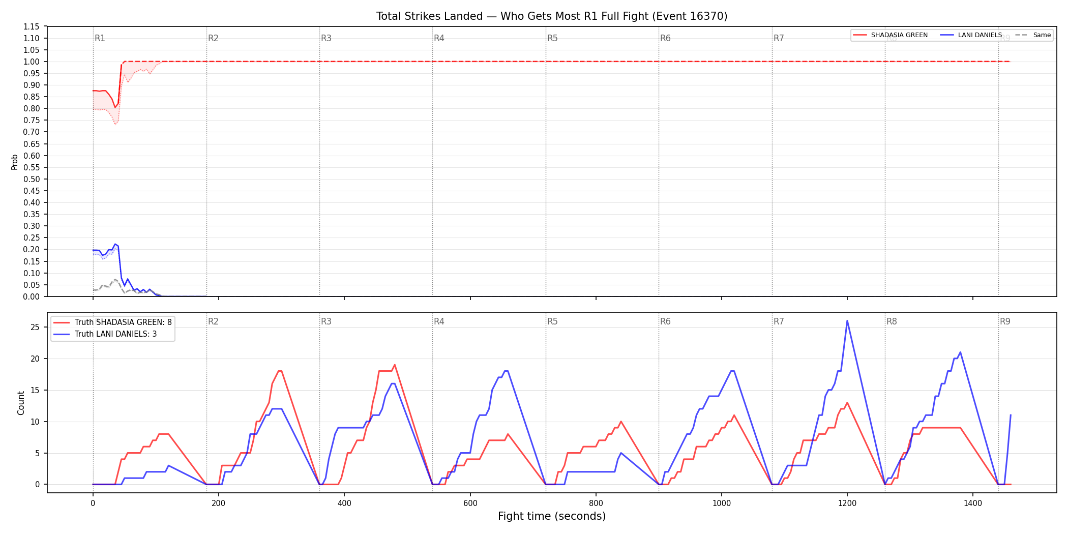 Round: Total Strikes Landed — round 1 — fight view — Dev