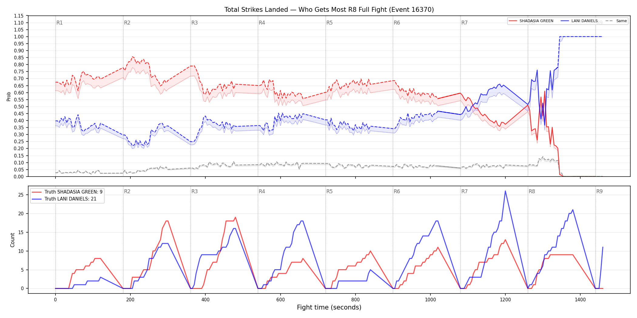 Round: Total Strikes Landed — round 8 — fight view — Dev