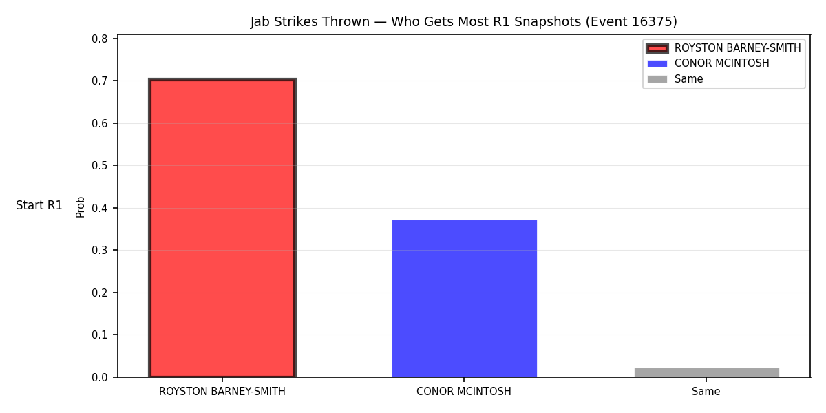 Round: Jab Strikes Thrown — round 1 — snapshots — Dev