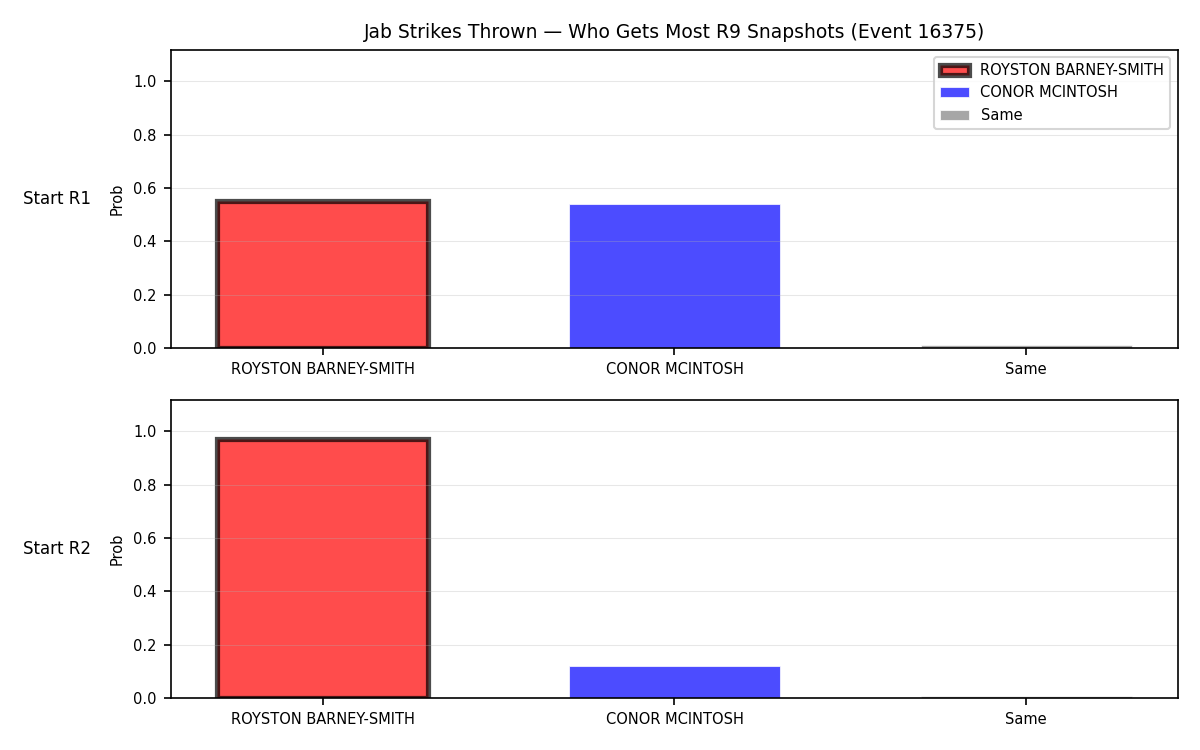 Round: Jab Strikes Thrown — round 9 — snapshots — Dev