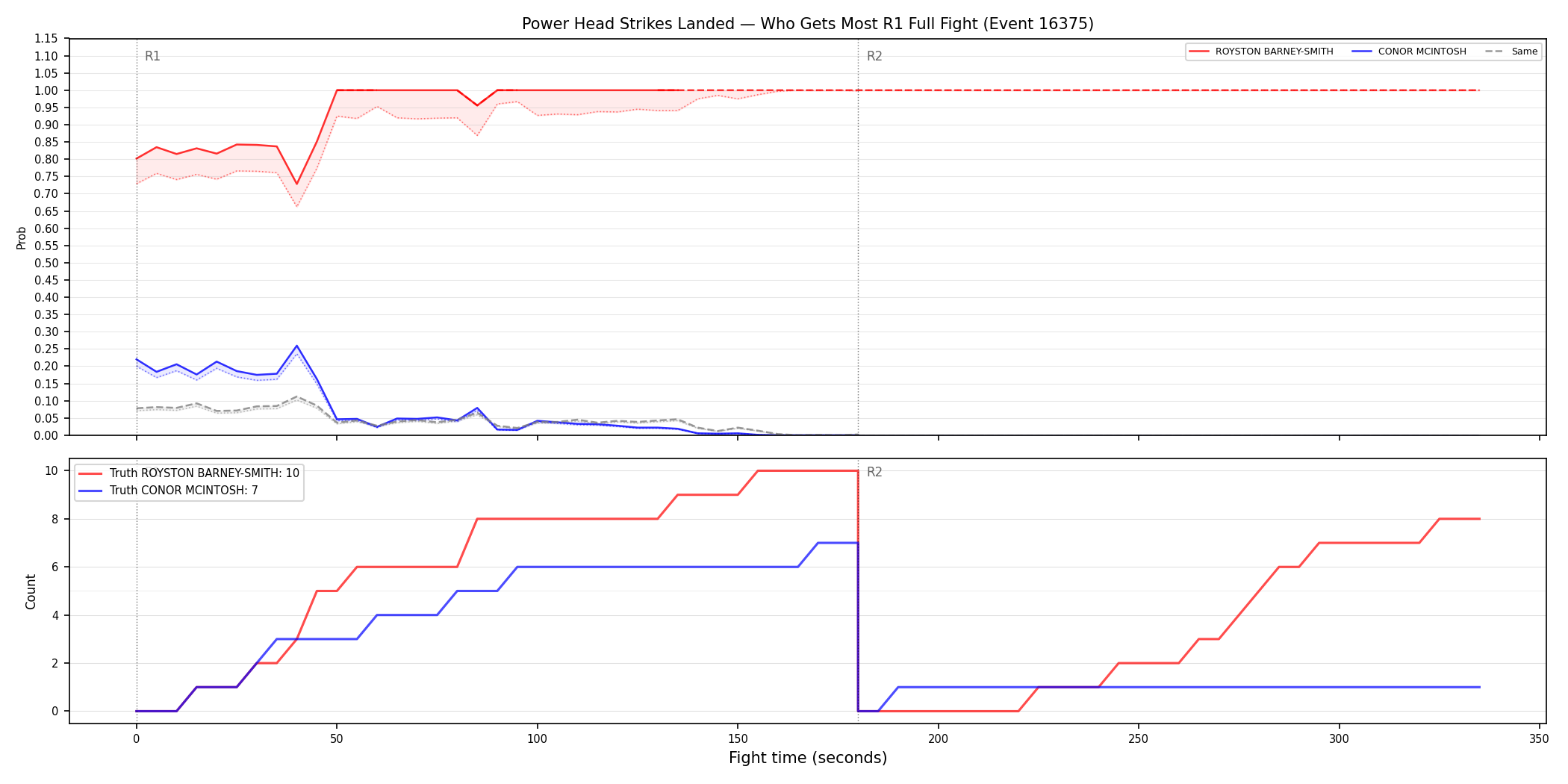 Round: Power Head Strikes Landed — round 1 — fight view — Dev