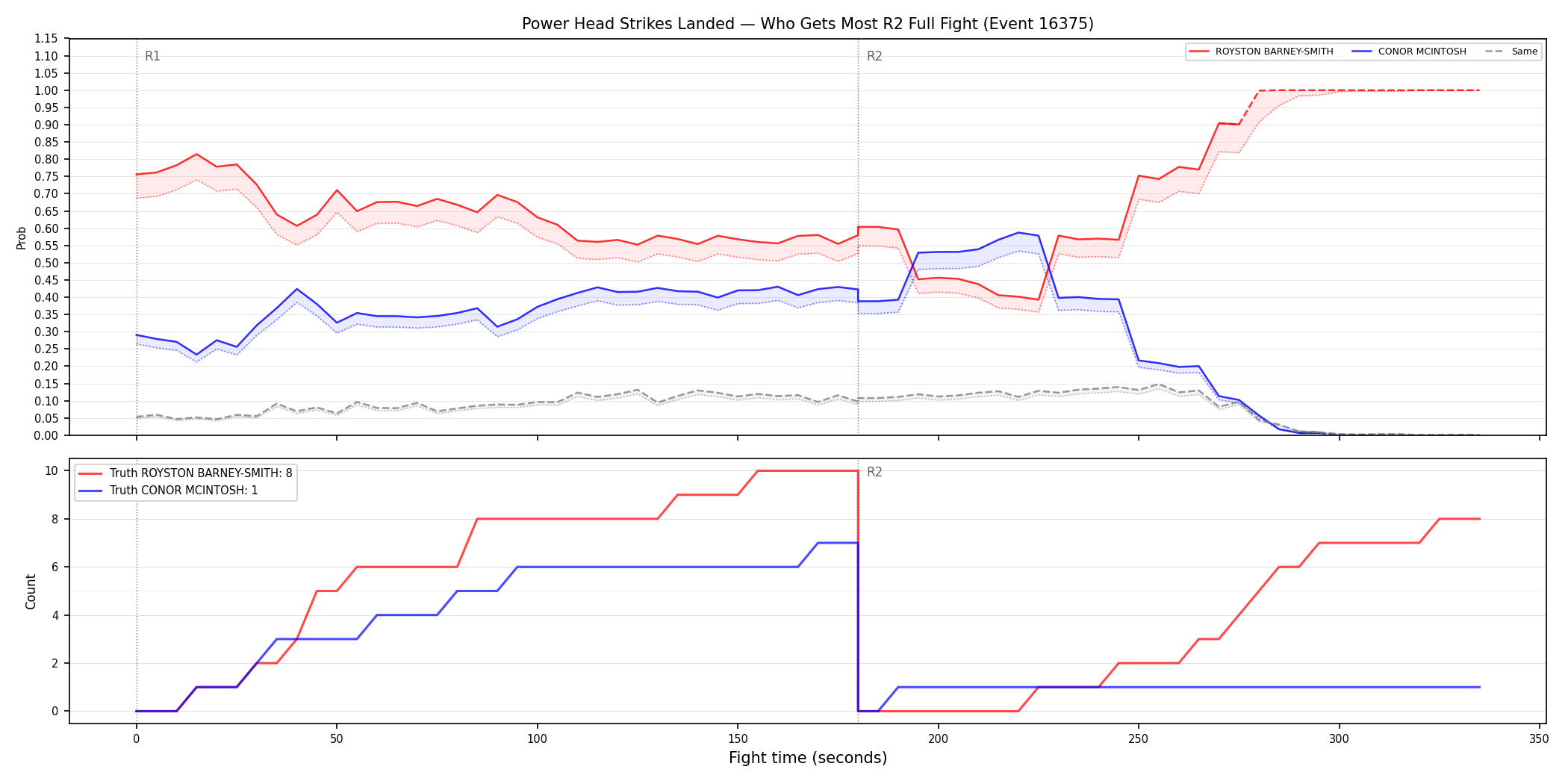 Round: Power Head Strikes Landed — round 2 — fight view — Dev
