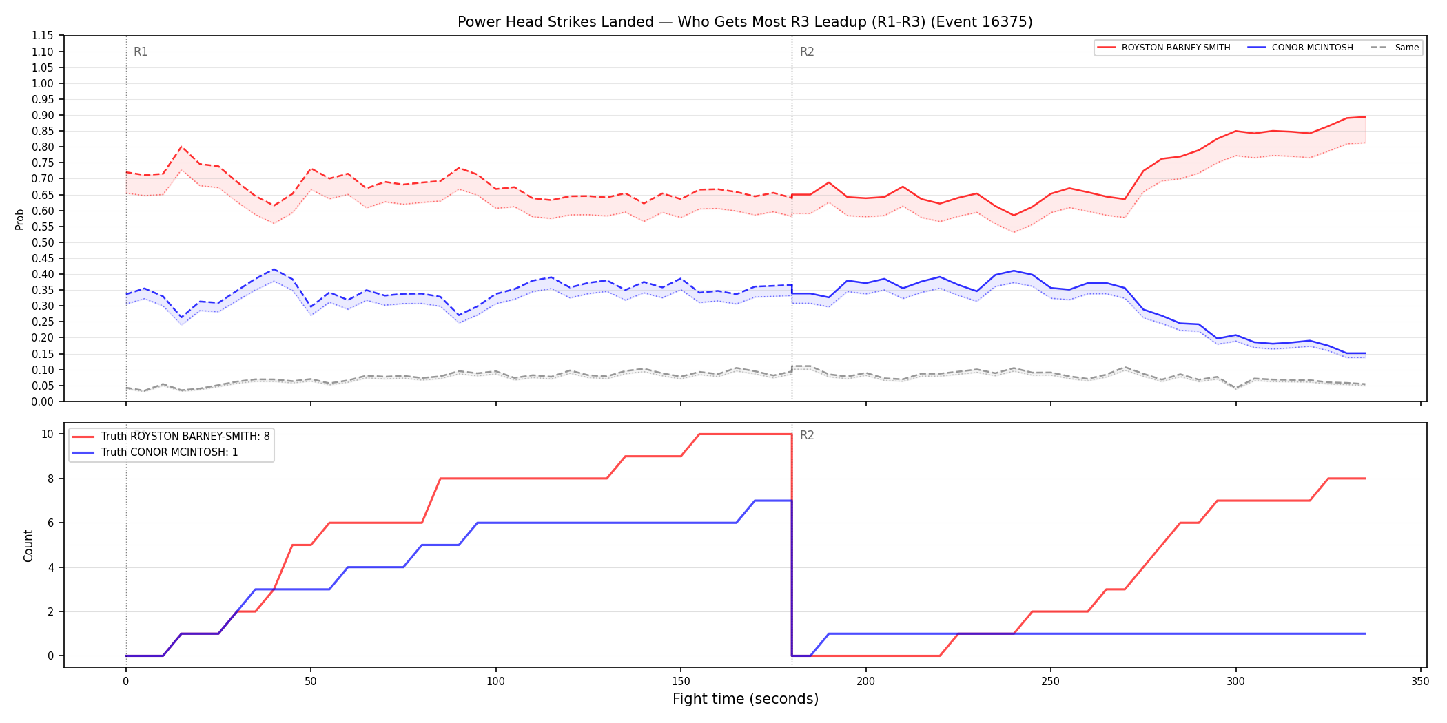 Round: Power Head Strikes Landed — round 3 — leadup — Dev