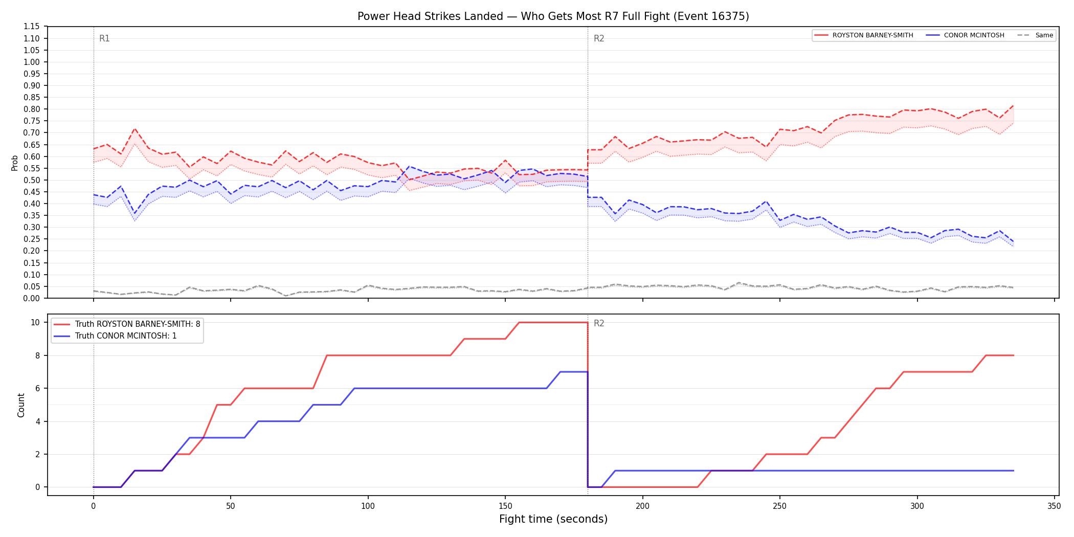 Round: Power Head Strikes Landed — round 7 — fight view — Dev