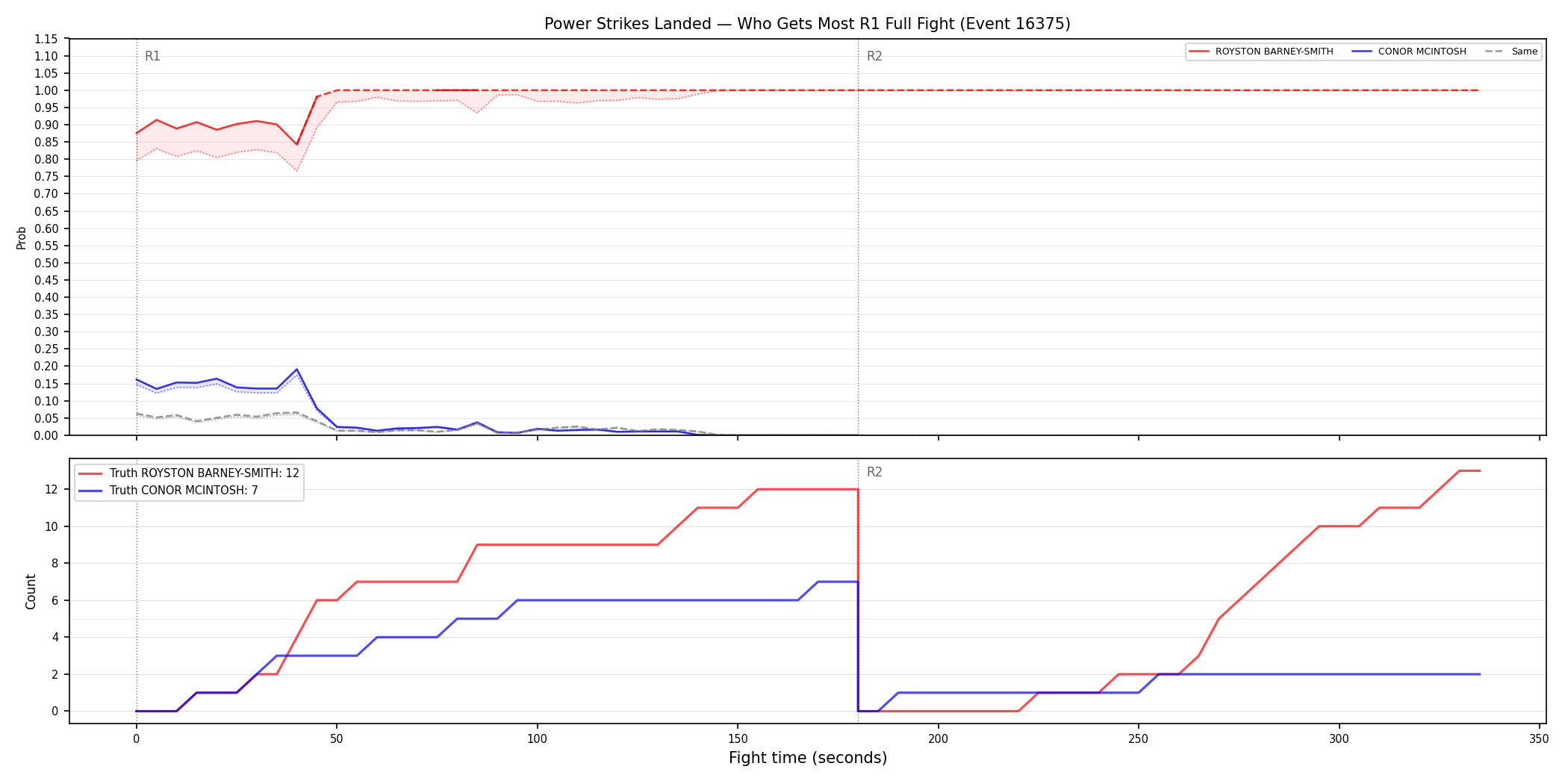 Round: Power Strikes Landed — round 1 — fight view — Dev