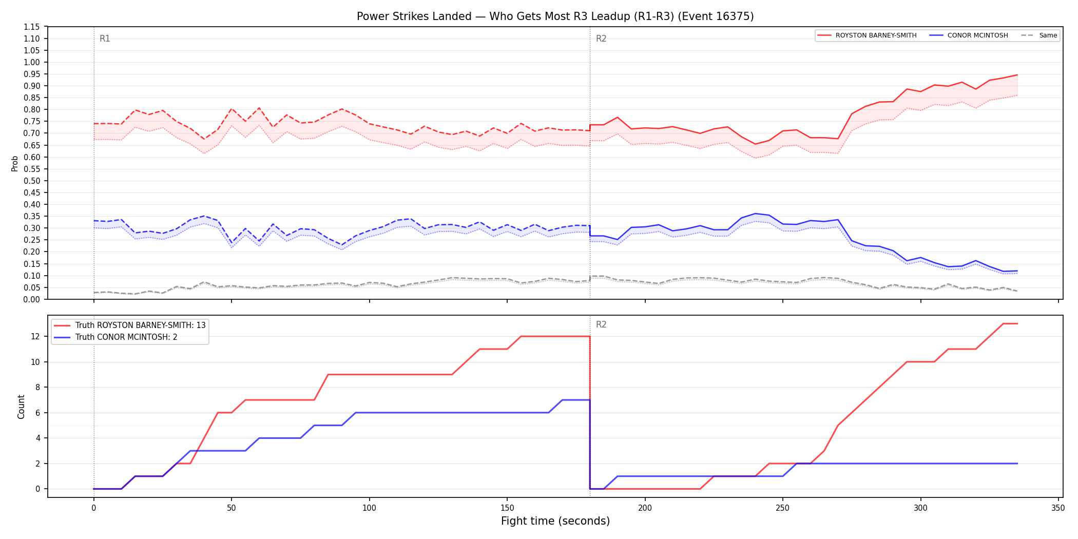 Round: Power Strikes Landed — round 3 — leadup — Dev