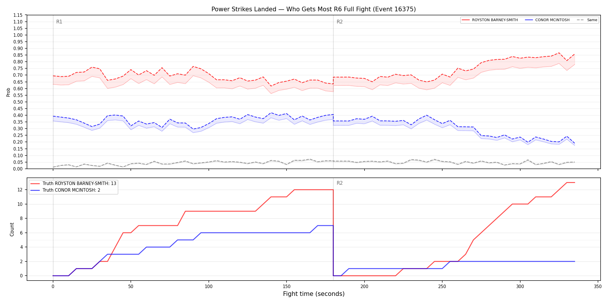 Round: Power Strikes Landed — round 6 — fight view — Dev