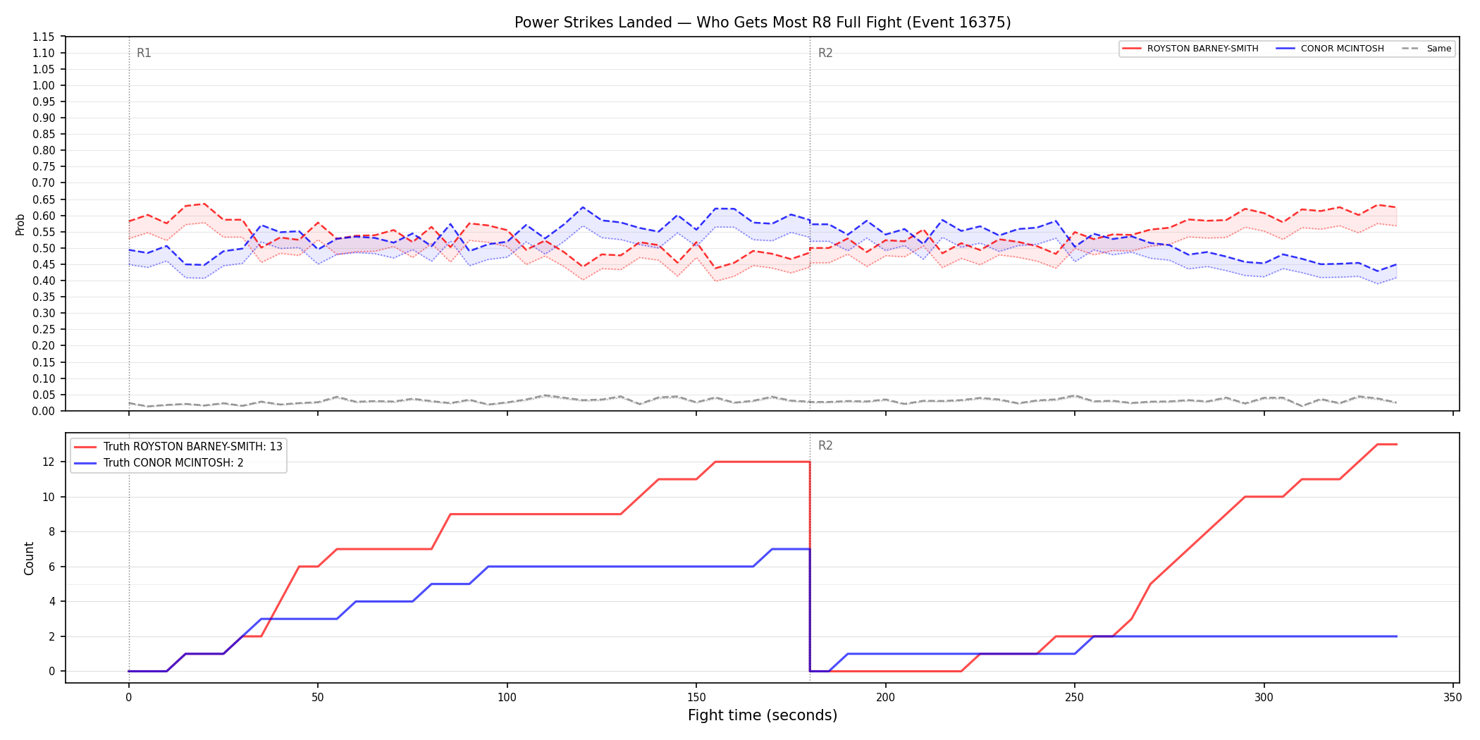 Round: Power Strikes Landed — round 8 — fight view — Dev