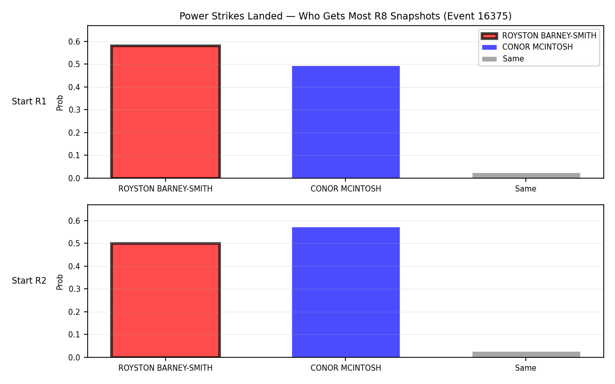 Round: Power Strikes Landed — round 8 — snapshots — Dev