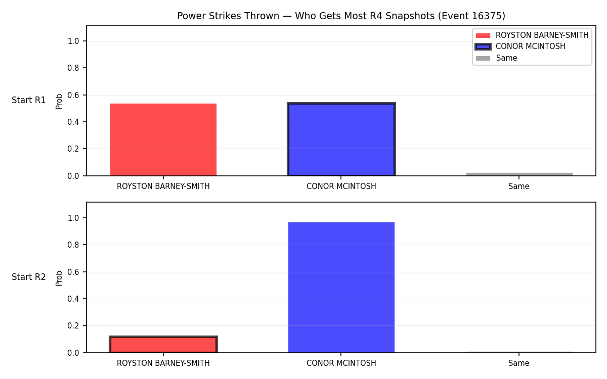 Round: Power Strikes Thrown — round 4 — snapshots — Dev