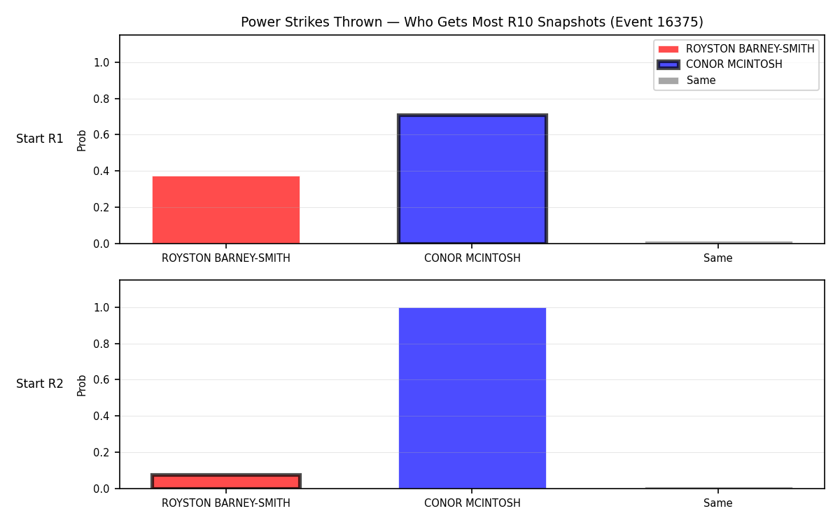 Round: Power Strikes Thrown — round 10 — snapshots — Dev