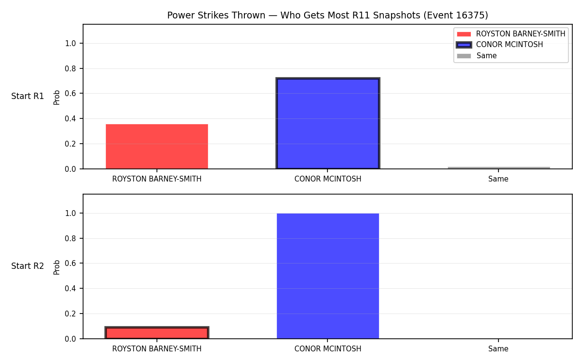 Round: Power Strikes Thrown — round 11 — snapshots — Dev