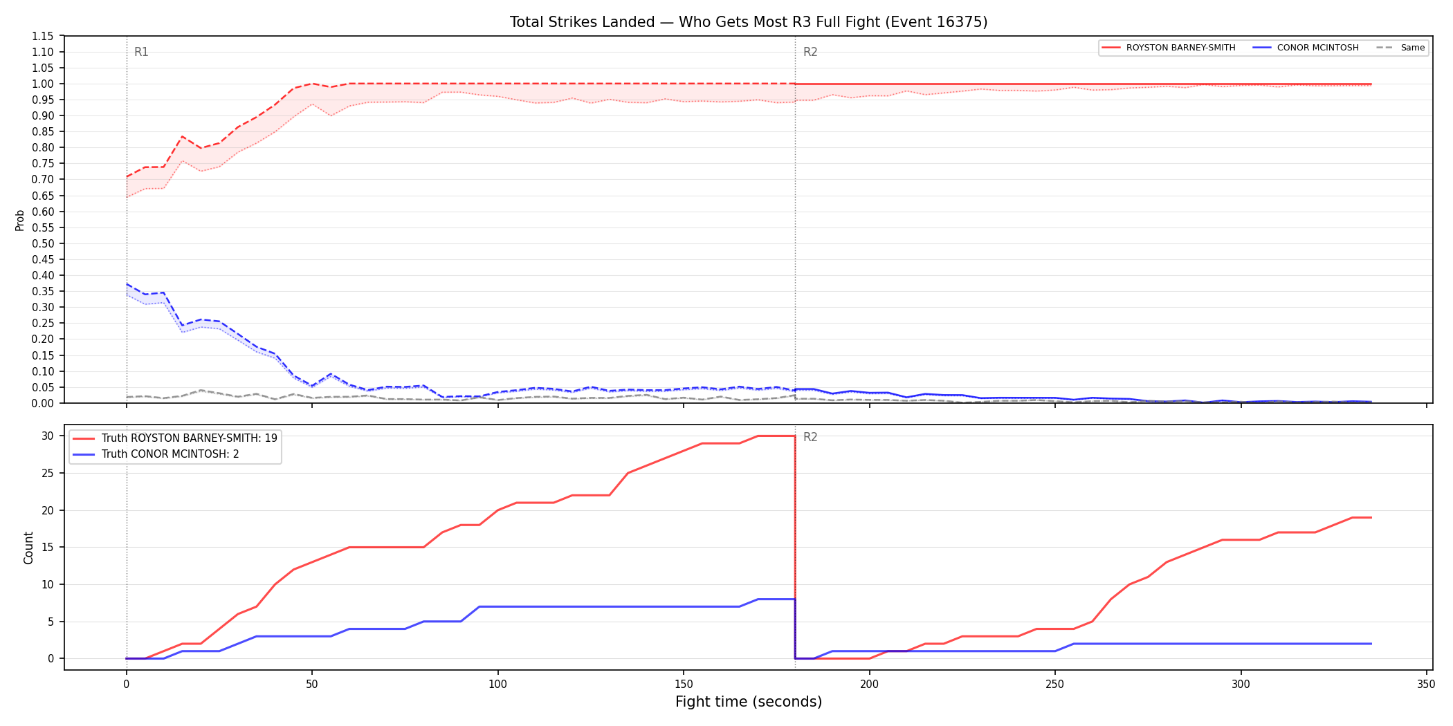 Round: Total Strikes Landed — round 3 — fight view — Dev