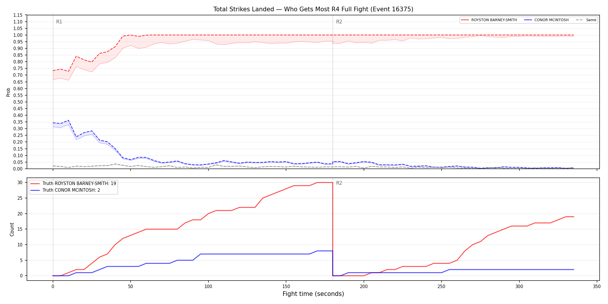 Round: Total Strikes Landed — round 4 — fight view — Dev