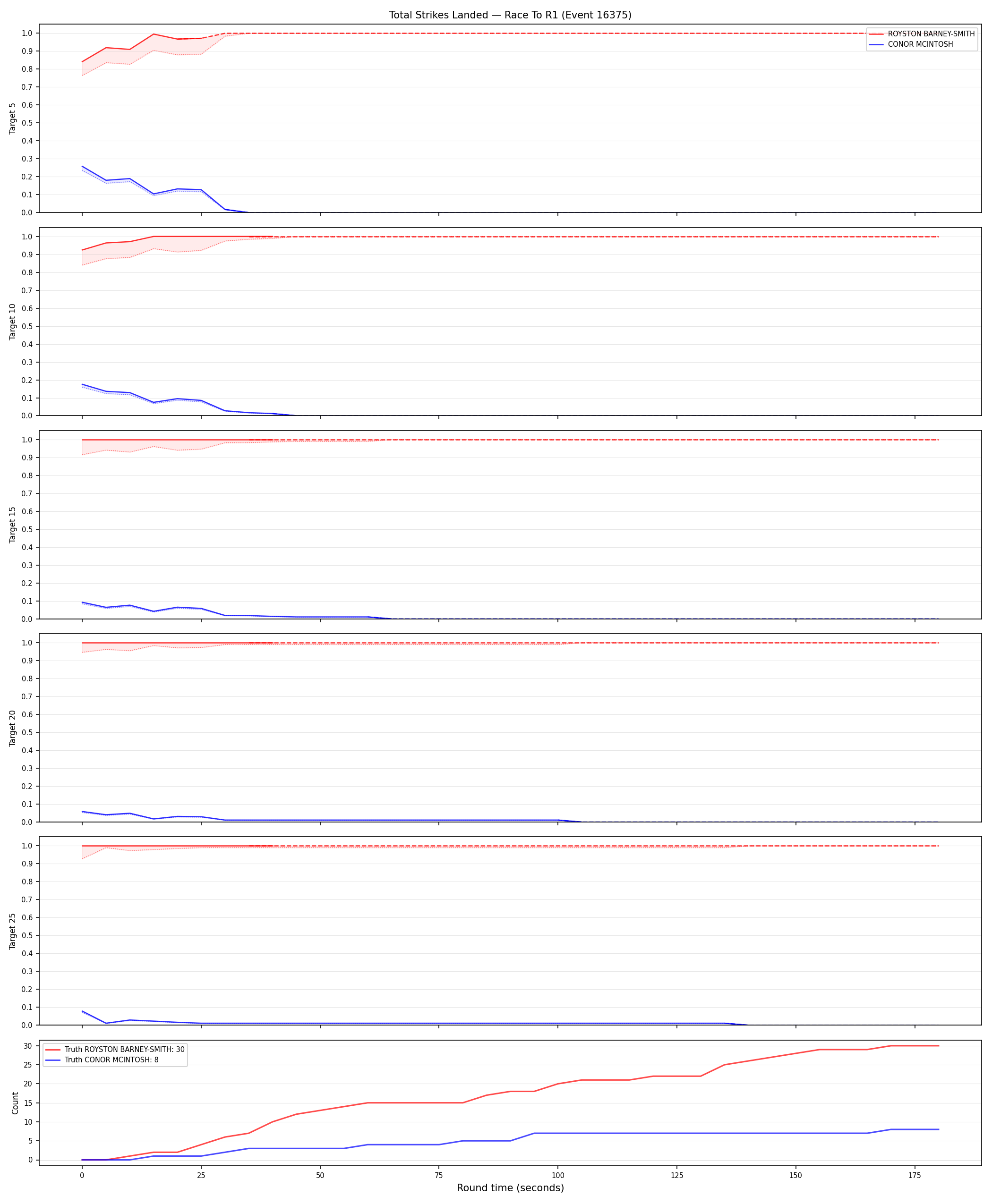 Round: Total Strikes Landed — round 1 — Dev