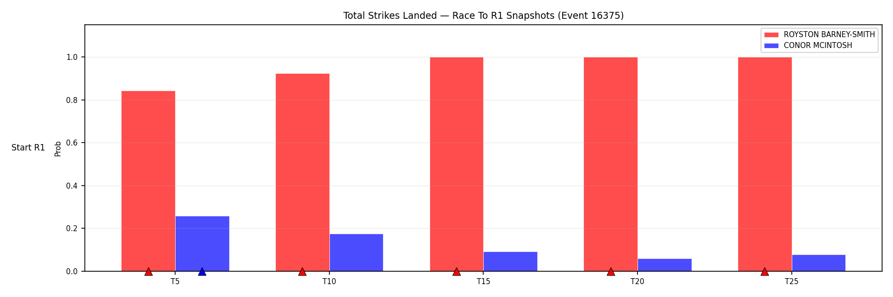 Round: Total Strikes Landed — round 1 — snapshots — Dev