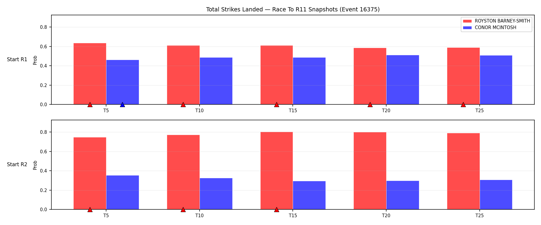 Round: Total Strikes Landed — round 11 — snapshots — Dev