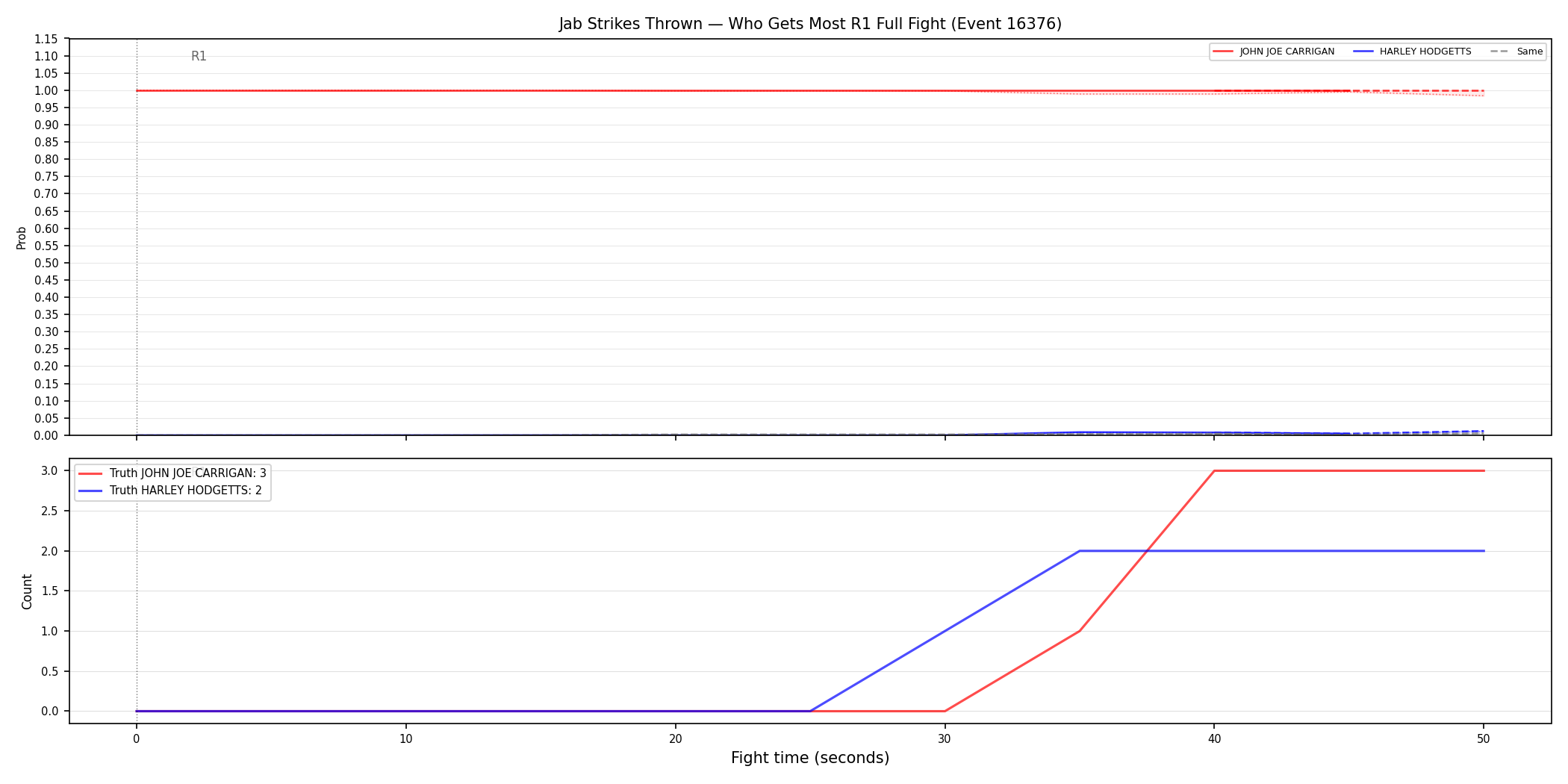 Round: Jab Strikes Thrown — round 1 — fight view — Dev