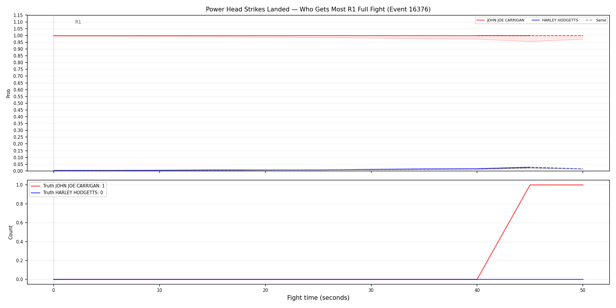 Round: Power Head Strikes Landed — round 1 — fight view — Dev