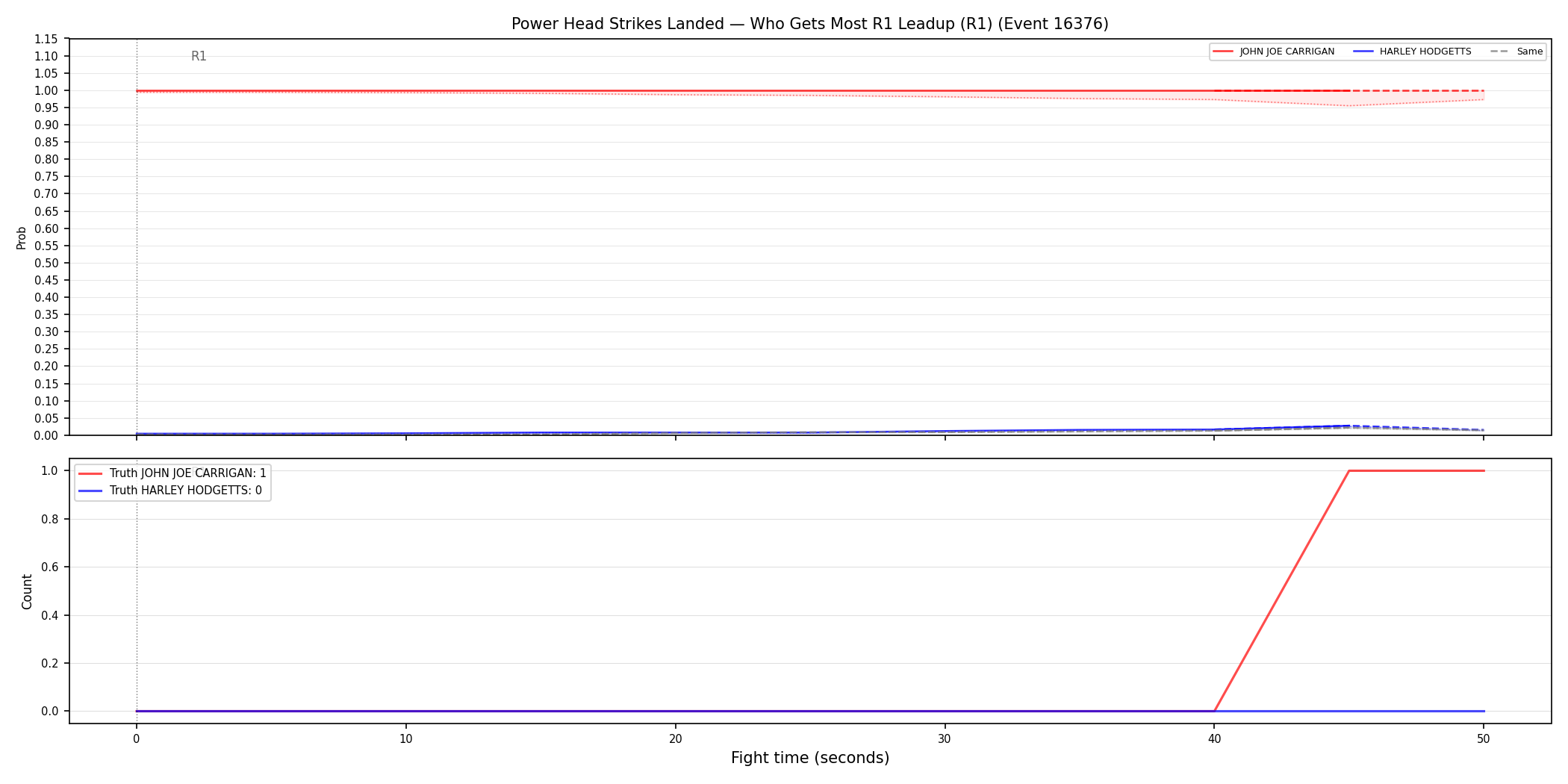 Round: Power Head Strikes Landed — round 1 — leadup — Dev