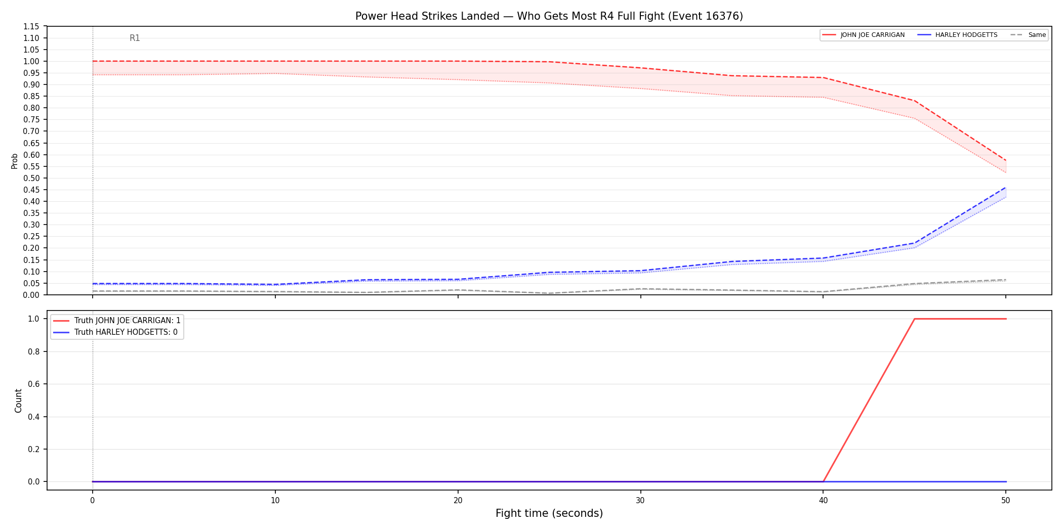 Round: Power Head Strikes Landed — round 4 — fight view — Dev