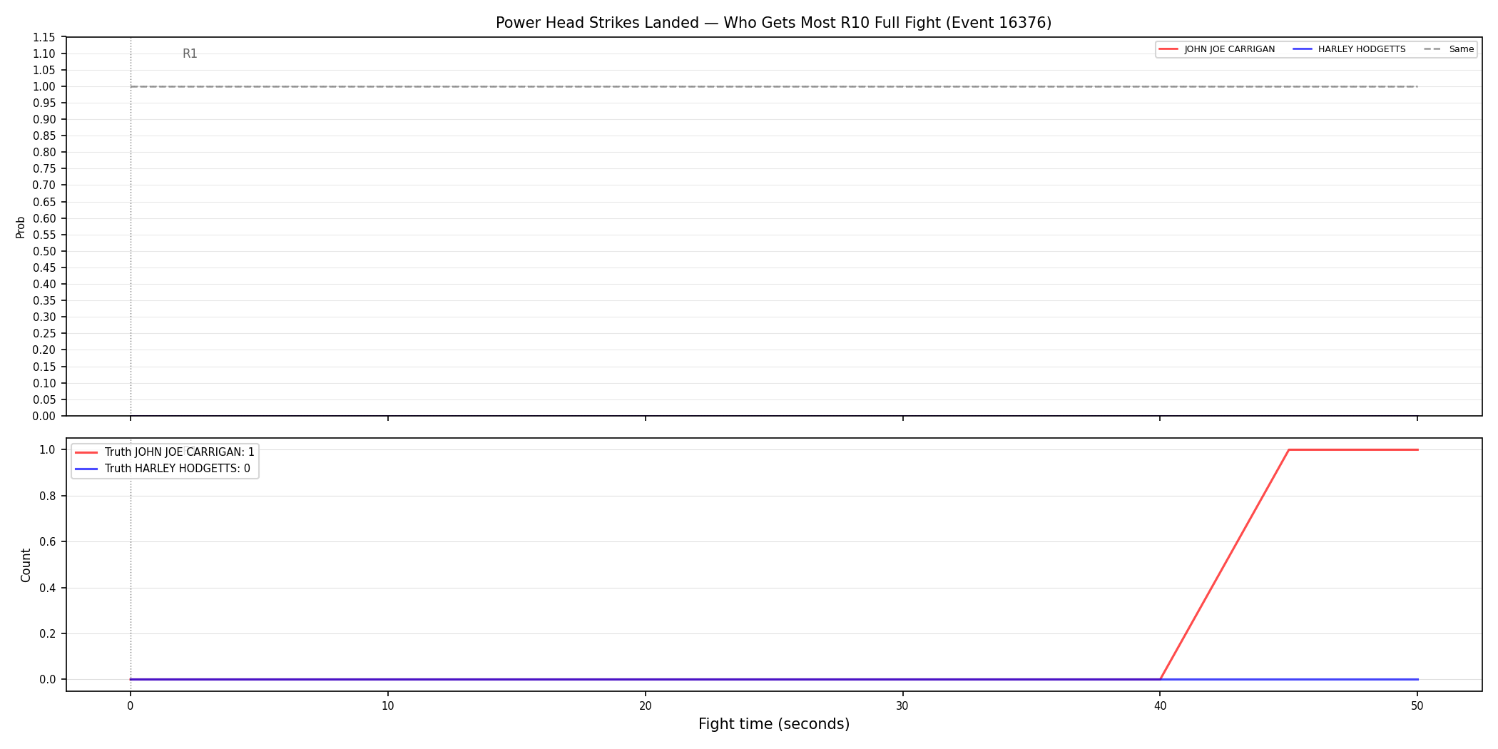 Round: Power Head Strikes Landed — round 10 — fight view — Dev
